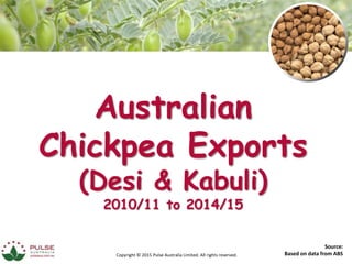 Copyright © 2015 Pulse Australia Limited. All rights reserved.
Australian
Chickpea Exports
(Desi & Kabuli)
2010/11 to 2014/15
Source:
Based on data from ABS
 