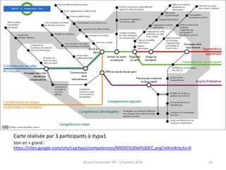 Compétences

Carte réalisée par 3 participants à itypa1
Voir en + grand :
https://sites.google.com/site/capitypa/competences/MOOC%20et%20CC.png?attredirects=0
Bruno Parmentier IFP - 10 janvier 2014

25

 