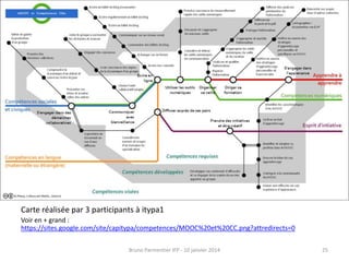 Compétences

Carte réalisée par 3 participants à itypa1
Voir en + grand :
https://sites.google.com/site/capitypa/competenc...