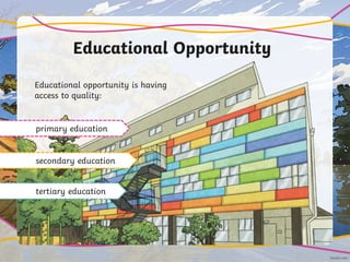 Educational Opportunity
Educational opportunity is having
access to quality:
primary education
secondary education
tertiary education
 