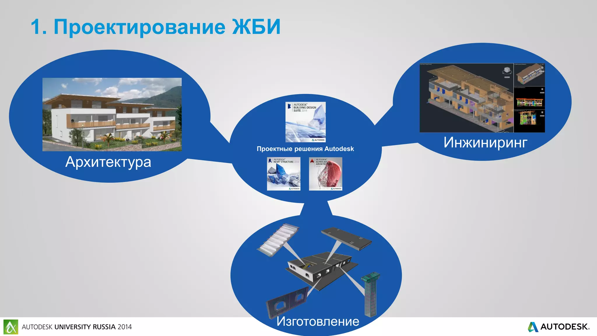 1. Проектирование ЖБИ
Архитектура
Изготовление
Проектные решения Autodesk
Инжиниринг
 