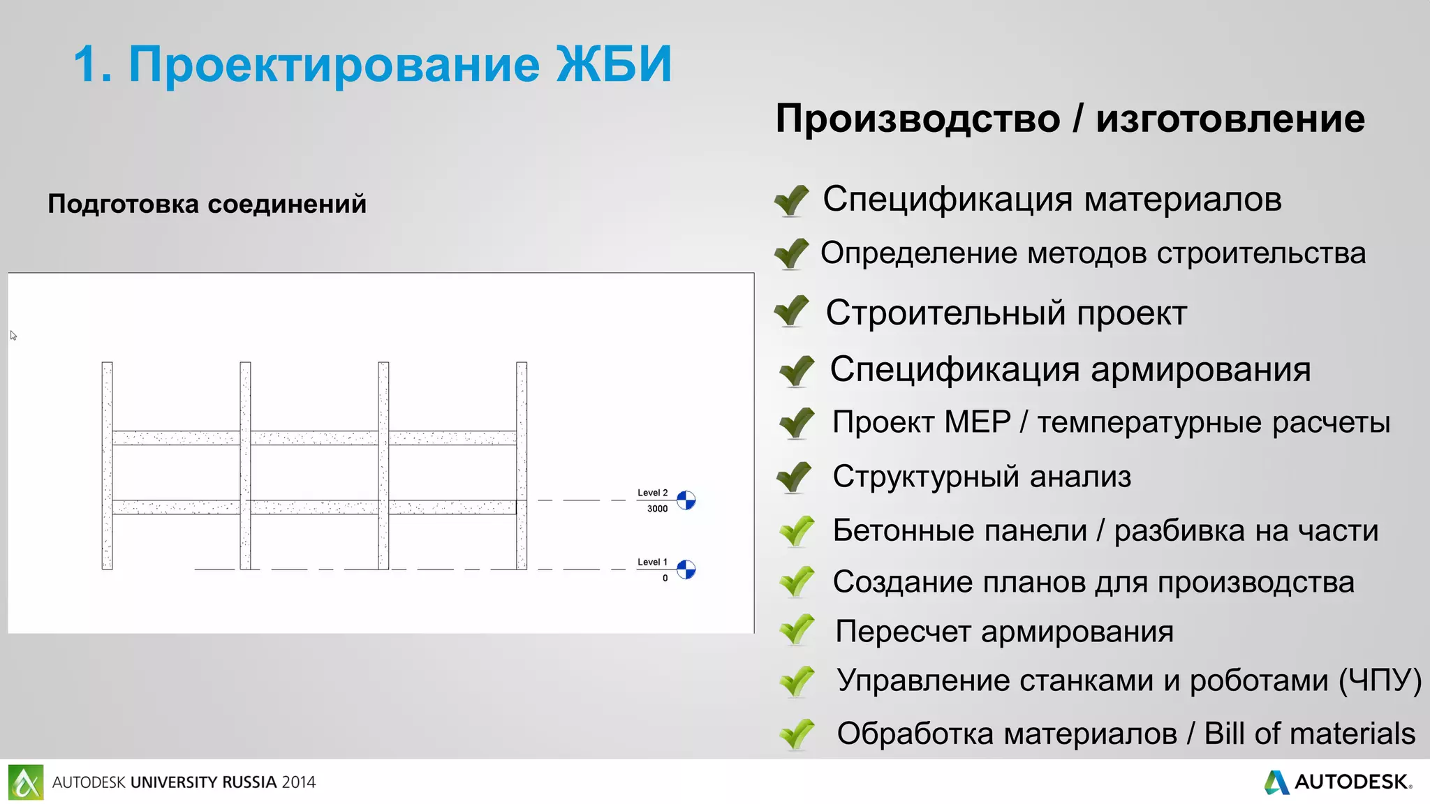 1. Проектирование ЖБИ
Производство / изготовление
Бетонные панели / разбивка на части
Пересчет армирования
Создание планов для производства
Управление станками и роботами (ЧПУ)
Обработка материалов / Bill of materials
Подготовка соединений
Спецификация армирования
Проект MEP / температурные расчеты
Структурный анализ
Строительный проект
Спецификация материалов
Определение методов строительства
 