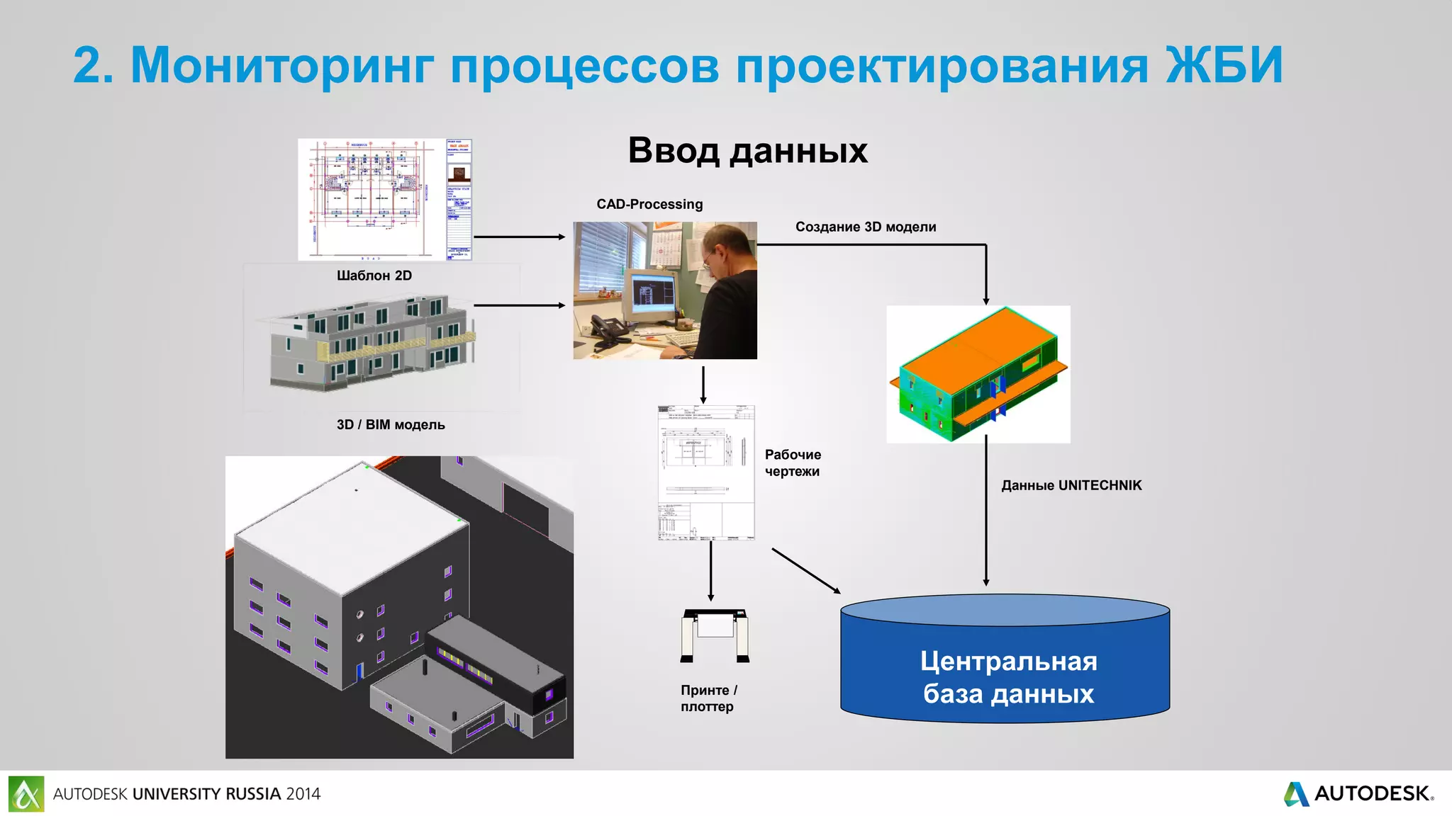 2. Мониторинг процессов проектирования ЖБИ
Ввод данных
Центральная
база данных
Шаблон 2D
3D / BIM модель
CAD-Processing
Создание 3D модели
Данные UNITECHNIK
Рабочие
чертежи
Принте /
плоттер
 