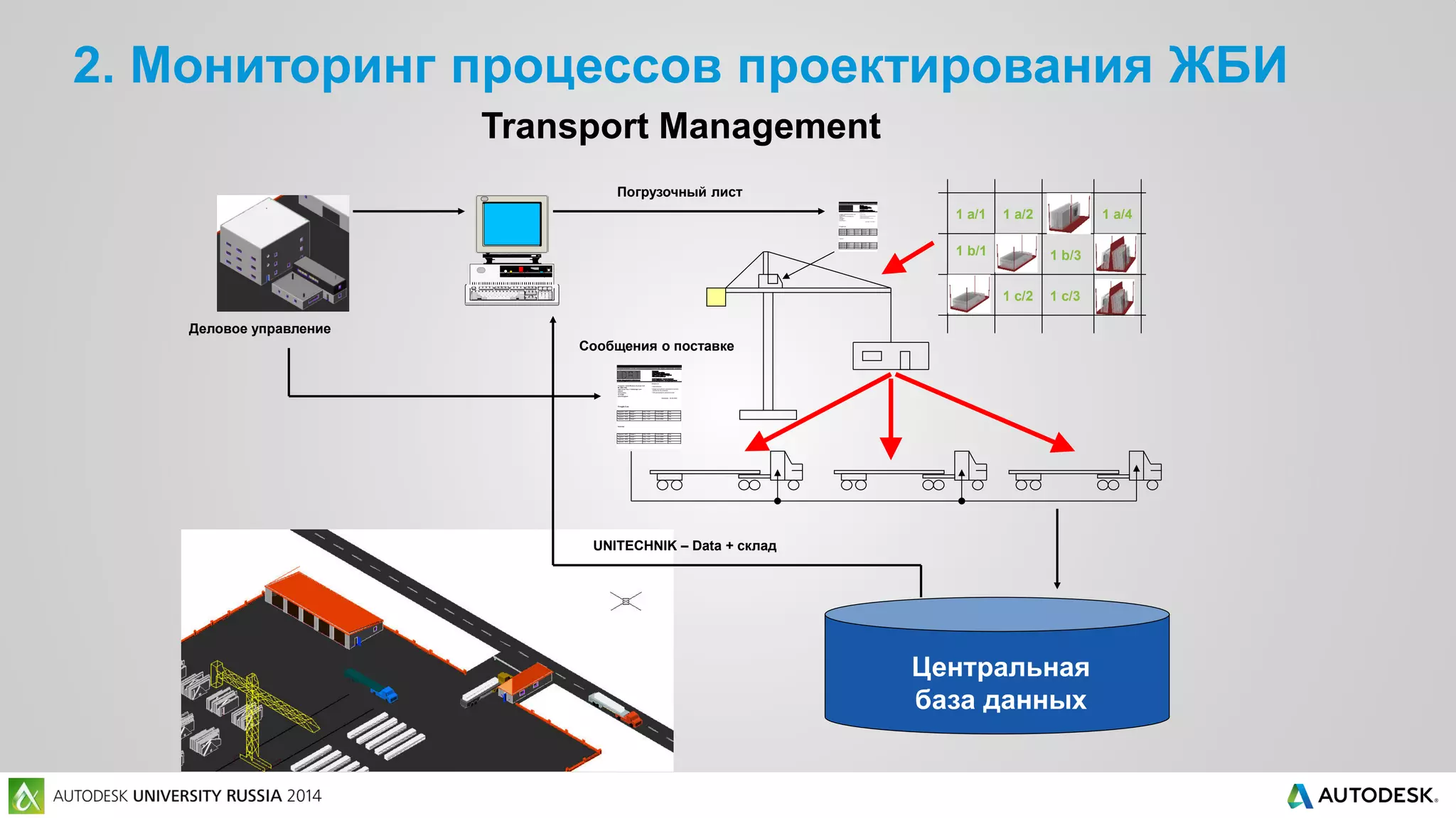 2. Мониторинг процессов проектирования ЖБИ
Transport Management
Центральная
база данных
1 a/1 1 a/2 1 a/4
1 b/1 1 b/3
1 c/2 1 c/3
Computer Aided Business Systems Ltd.
Mr. Mike Hall
Eight Forum Place, Fiddlebridge Lane
Hatfield,
Hertfordshire,
AL10 0RN
United Kingdom
Software for:
• Geomechanics
• Design and hydraulic calculation of sprinkler
systems for fire protection
• CAD-processing for precast concrete
Darmstadt, 05.09.2005
Freight List
Segment 0001 Stack 1 Pos. 1 A/4 12.04.2006 Yes
Segment 0002 Stack 1 Pos. 1 A/4 12.04.2006 Yes
Segment 0003 Stack 1 Pos. 1 A/4 12.04.2006 Yes
Segment 0004 Stack 1 Pos. 1 A/4 12.04.2006 Yes
Overview
Segment 0001 Stack 1 Pos. 1 A/4 12.04.2006 Yes
Segment 0002 Stack 1 Pos. 1 A/4 12.04.2006 Yes
Segment 0003 Stack 1 Pos. 1 A/4 12.04.2006 Yes
Segment 0004 Stack 1 Pos. 1 A/4 12.04.2006 Yes
Computer Aided Business Systems Ltd.
Mr. Mike Hall
Eight Forum Place, Fiddlebridge Lane
Hatfield,
Hertfordshire,
AL10 0RN
United Kingdom
Software for:
• Geomechanics
• Design and hydraulic calculation of sprinkler
systems for fire protection
• CAD-processing for precast concrete
Darmstadt, 05.09.2005
Freight List
Segment 0001 Stack 1 Pos. 1 A/4 12.04.2006 Yes
Segment 0002 Stack 1 Pos. 1 A/4 12.04.2006 Yes
Segment 0003 Stack 1 Pos. 1 A/4 12.04.2006 Yes
Segment 0004 Stack 1 Pos. 1 A/4 12.04.2006 Yes
Overview
Segment 0001 Stack 1 Pos. 1 A/4 12.04.2006 Yes
Segment 0002 Stack 1 Pos. 1 A/4 12.04.2006 Yes
Segment 0003 Stack 1 Pos. 1 A/4 12.04.2006 Yes
Segment 0004 Stack 1 Pos. 1 A/4 12.04.2006 Yes
UNITECHNIK – Data + склад
Деловое управление
Погрузочный лист
Сообщения о поставке
 