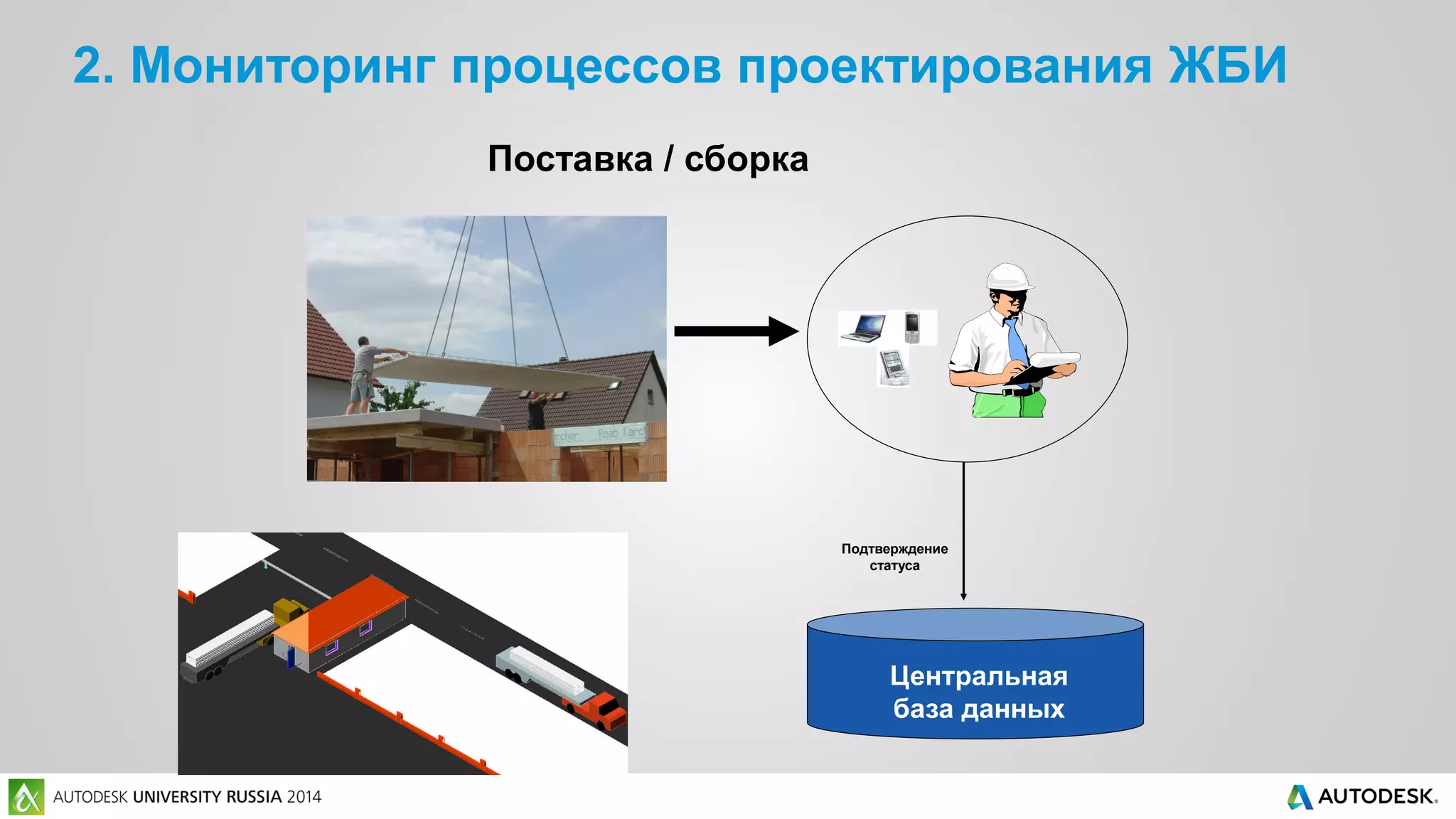 2. Мониторинг процессов проектирования ЖБИ
Поставка / сборка
Центральная
база данных
Подтверждение
статуса
 