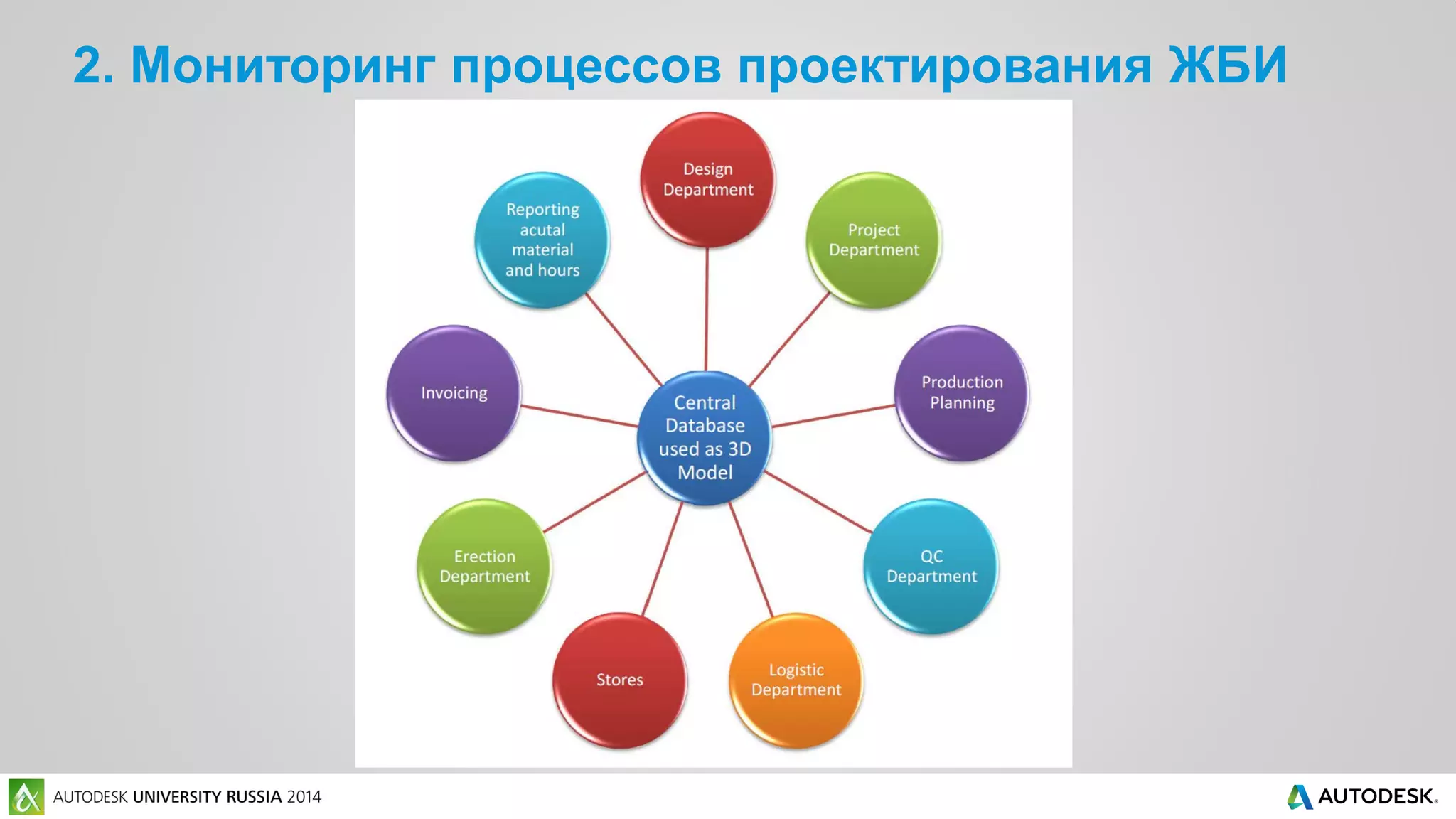 2. Мониторинг процессов проектирования ЖБИ
 