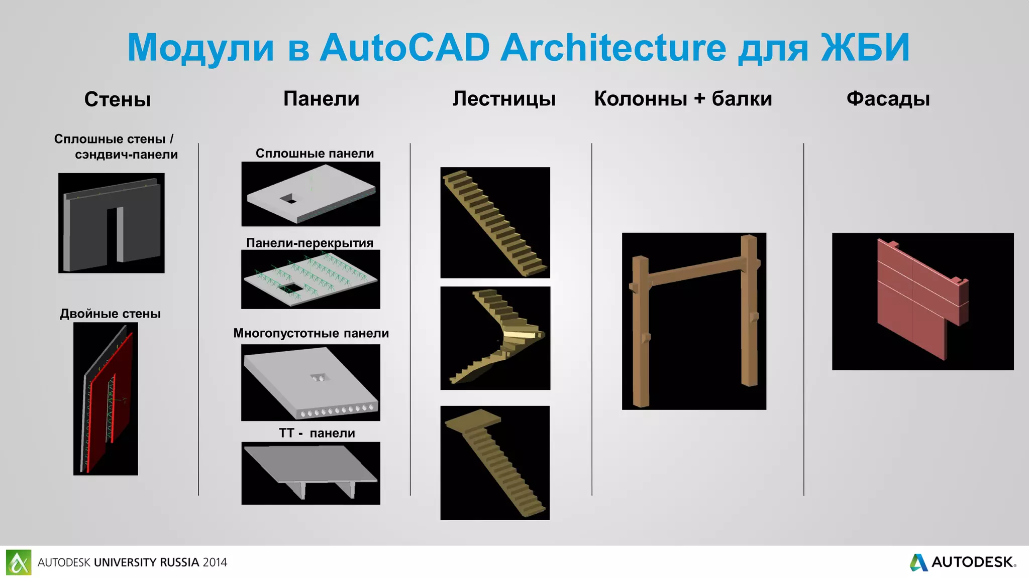 Модули в AutoCAD Architecture для ЖБИ
Стены Панели Лестницы Колонны + балки Фасады
Сплошные стены /
сэндвич-панели
Двойные стены
Сплошные панели
Панели-перекрытия
Многопустотные панели
TT - панели
 