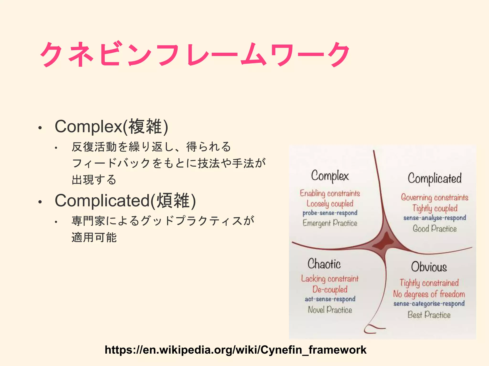 クネビンフレームワーク
• Complex(複雑)
• 反復活動を繰り返し、得られる
フィードバックをもとに技法や手法が
出現する
• Complicated(煩雑)
• 専門家によるグッドプラクティスが
適用可能
https://en.wikipedia.org/wiki/Cynefin_framework
 