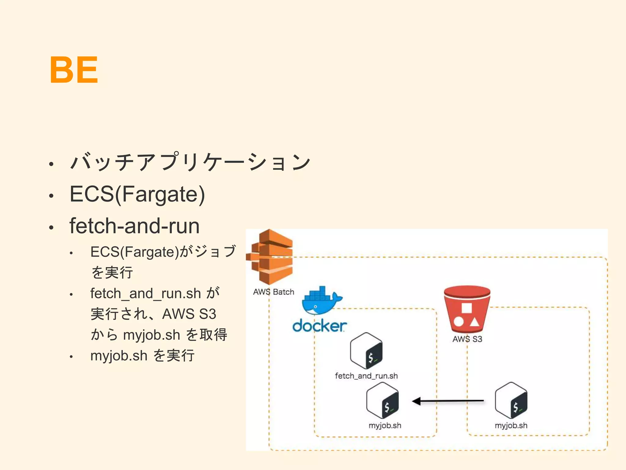 BE
• バッチアプリケーション
• ECS(Fargate)
• fetch-and-run
• ECS(Fargate)がジョブ
を実行
• fetch_and_run.sh が
実行され、AWS S3
から myjob.sh を取得
• myjob.sh を実行
 