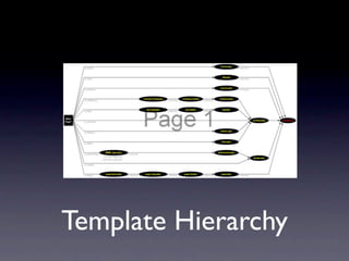 Template Hierarchy
 