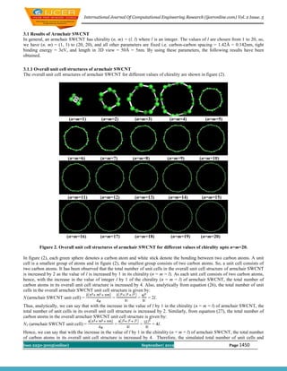 International Journal Of Computational Engineering Research (ijceronline.com) Vol. 2 Issue. 5



3.1 Results of Armchair SWCNT
In general, an armchair SWCNT has chirality (n, m) = (l, l) where l is an integer. The values of l are chosen from 1 to 20, so,
we have (n, m) = (1, 1) to (20, 20), and all other parameters are fixed i.e. carbon-carbon spacing = 1.42Å = 0.142nm, tight
binding energy = 3eV, and length in 3D view = 50Å = 5nm. By using these parameters, the following results have been
obtained.

3.1.1 Overall unit cell structures of armchair SWCNT
The overall unit cell structures of armchair SWCNT for different values of chirality are shown in figure (2).




                         (n=m=1)          (n=m=2)           (n=m=3)            (n=m=4)             (n=m=5)




                        (n=m=6)          (n=m=7)           (n=m=8)            (n=m=9)           (n=m=10)




                        (n=m=11)         (n=m=12)           (n=m=13)           (n=m=14)          (n=m=15)




                       (n=m=16)          (n=m=17)           (n=m=18)            (n=m=19)        (n=m=20)

        Figure 2. Overall unit cell structures of armchair SWCNT for different values of chirality upto n=m=20.

In figure (2), each green sphere denotes a carbon atom and white stick denote the bonding between two carbon atoms. A unit
cell is a smallest group of atoms and in figure (2), the smallest group consists of two carbon atoms. So, a unit cell consists of
two carbon atoms. It has been observed that the total number of unit cells in the overall unit cell structure of armchair SWCNT
is increased by 2 as the value of l is increased by 1 in its chirality (n = m = l). As each unit cell consists of two carbon atoms,
hence, with the increase in the value of integer l by 1 of the chirality (n = m = l) of armchair SWCNT, the total number of
carbon atoms in its overall unit cell structure is increased by 4. Also, analytically from equation (26), the total number of unit
cells in the overall armchair SWCNT unit cell structure is given by:
N (armchair SWCNT unit cell) =                  =             =     = 2l.
Thus, analytically, we can say that with the increase in the value of l by 1 in the chirality (n = m = l) of armchair SWCNT, the
total number of unit cells in its overall unit cell structure is increased by 2. Similarly, from equation (27), the total number of
carbon atoms in the overall armchair SWCNT unit cell structure is given by:
NT (armchair SWCNT unit cell) =                  =             =      = 4l.
Hence, we can say that with the increase in the value of l by 1 in the chirality (n = m = l) of armchair SWCNT, the total number
of carbon atoms in its overall unit cell structure is increased by 4. Therefore, the simulated total number of unit cells and
Issn 2250-3005(online)                                            September| 2012                               Page 1450
 