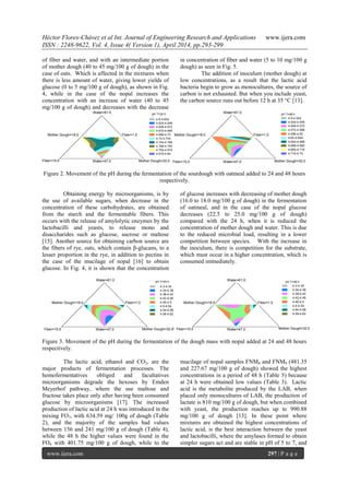 Héctor Flores-Chávez et al Int. Journal of Engineering Research and Applications www.ijera.com
ISSN : 2248-9622, Vol. 4, Issue 4( Version 1), April 2014, pp.293-299
www.ijera.com 297 | P a g e
of fiber and water, and with an intermediate portion
of mother dough (40 to 45 mg/100 g of dough) in the
case of oats. Which is affected in the mixtures when
there is less amount of water, giving lower yields of
glucose (0 to 5 mg/100 g of dough), as shown in Fig.
4, while in the case of the nopal increases the
concentration with an increase of water (40 to 45
mg/100 g of dough) and decreases with the decrease
in concentration of fiber and water (5 to 10 mg/100 g
dough) as seen in Fig. 5.
The addition of inoculum (mother dough) at
low concentrations, as a result that the lactic acid
bacteria begin to grow as monocultures, the source of
carbon is not exhausted. But when you include yeast,
the carbon source runs out before 12 h at 35 °C [13].
Fiber=15.0 Water=47.0
Mother Dough=18.0
Contornos de la Superficie de Respuesta Estimada
Water=61.0
Mother Dough=32.0
Fiber=1.0
pH T48
4.5-4.524
4.524-4.548
4.548-4.572
4.572-4.596
4.596-4.62
4.62-4.644
4.644-4.668
4.668-4.692
4.692-4.716
4.716-4.74
Fiber=15.0 Water=47.0
Mother Dough=18.0
Contornos de la Superficie de Respuesta Estimada
Water=61.0
Mother Dough=32.0
Fiber=1.0
pH T24
4.6-4.624
4.624-4.648
4.648-4.672
4.672-4.696
4.696-4.72
4.72-4.744
4.744-4.768
4.768-4.792
4.792-4.816
4.816-4.84
Water=61.0
Mother Dough=18.0
Fiber=15.0 Water=47.0 Mother Dough=32.0
pH T=24 h
Fiber=15.0 Water=47.0 Mother Dough=32.0
pH T=48 h
Fiber=1.0 Mother Dough=18.0
Water=61.0
Fiber=1.0
Figure 2. Movement of the pH during the fermentation of the sourdough with oatmeal added to 24 and 48 hours
respectively.
Obtaining energy by microorganisms, is by
the use of available sugars, when decrease in the
concentration of these carbohydrates, are obtained
from the starch and the fermentable fibers. This
occurs with the release of amylolytic enzymes by the
lactobacilli and yeasts, to release mono and
disaccharides such as glucose, sucrose or maltose
[15]. Another source for obtaining carbon source are
the fibers of rye, oats, which contain β-glucans, to a
lesser proportion in the rye, in addition to pectins in
the case of the mucilage of nopal [16] to obtain
glucose. In Fig. 4, it is shown that the concentration
of glucose increases with decreasing of mother dough
(16.0 to 18.0 mg/100 g of dough) in the fermentation
of oatmeal, and in the case of the nopal glucose
decreases (22.5 to 25.0 mg/100 g of dough)
compared with the 24 h, when it is reduced the
concentration of mother dough and water. This is due
to the reduced microbial load, resulting in a lower
competition between species. With the increase in
the inoculum, there is competition for the substrate,
which must occur in a higher concentration, which is
consumed immediately.
Figure 3. Movement of the pH during the fermentation of the dough mass with nopal added at 24 and 48 hours
respectively.
The lactic acid, ethanol and CO2, are the
major products of fermentation processes. The
homofermentatives obliged and facultatives
microorganisms degrade the hexoses by Emden
Meyerhof pathway, where the use maltose and
fructose takes place only after having been consumed
glucose by microorganisms [17]. The increased
production of lactic acid at 24 h was introduced in the
mixing FO7, with 634.59 mg/ 100g of dough (Table
2), and the majority of the samples had values
between 156 and 241 mg/100 g of dough (Table 4),
while the 48 h the higher values were found in the
FO4 with 401.75 mg/100 g of dough, while to the
mucilage of nopal samples FNM8 and FNM9 (481.35
and 227.67 mg/100 g of dough) showed the highest
concentrations in a period of 48 h (Table 5) because
at 24 h were obtained low values (Table 3). Lactic
acid is the metabolite produced by the LAB, when
placed only monocultures of LAB, the production of
lactate is 810 mg/100 g of dough, but when combined
with yeast, the production reaches up to 990.88
mg/100 g of dough [13]. In these point where
mixtures are obtained the highest concentrations of
lactic acid, is the best interaction between the yeast
and lactobacilli, where the amylases formed to obtain
simpler sugars act and are stable in pH of 5 to 7, and
Fiber=15.0 Water=47.0
Mother Dough=18.0
Contornos de la Superficie de Respuesta Estimada
Water=61.0
Mother Dough=32.0
Fiber=1.0
pH T48
4.3-4.34
4.34-4.38
4.38-4.42
4.42-4.46
4.46-4.5
4.5-4.54
4.54-4.58
4.58-4.62
Fiber=15.0 Water=47.0
Mother Dough=18.0
Contornos de la Superficie de Respuesta Estimada
Water=61.0
Mother Dough=32.0
Fiber=1.0
pH T24
4.3-4.34
4.34-4.38
4.38-4.42
4.42-4.46
4.46-4.5
4.5-4.54
4.54-4.58
4.58-4.62
Water=61.0
Mother Dough=18.0
Fiber=15.0 Water=47.0 Mother Dough=32.0
pH T=24 h
Fiber=15.0 Water=47.0 Mother Dough=32.0
pH T=48 h
Fiber=1.0 Mother Dough=18.0
Water=61.0
Fiber=1.0
 