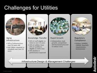  See it live !Electric NA Market