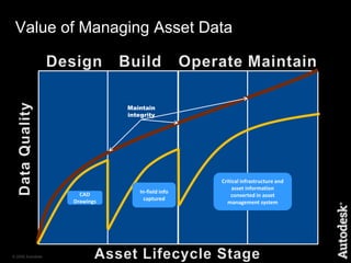 Challenges for Utilities