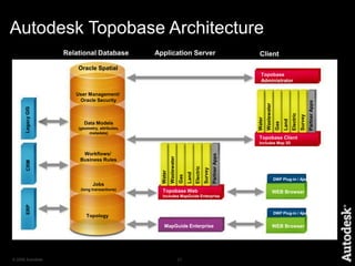 See it live !Topobase
