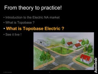 What is Topobase?Topobase enables users to…Store CAD design