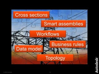 Maintain relationships and topology