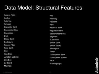 ReportGISGISEngineeringEngineeringFinanceFinanceConstructionConstructionCustomerServiceCustomerServiceOperationsOperationsAutodesk Topobase Value PropositionBusiness ProblemsSmall islandsConversionNo accessTopobase SolutionBig pictureData qualitySharingAutodesk Geospatial Solutions