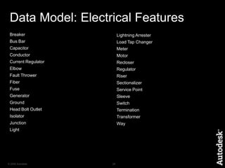 Autodesk TopobaseArchitectureTopobase ClientTopobase WebTopobase AdministratorAutodeskMapAutodeskMapGuideRelational DatabaseOracle