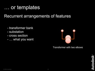 Fromtheory to practice! Introduction to the Electric NA market