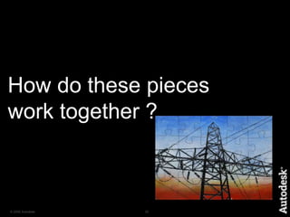 “Data model to maintain both transmission and distribution networks”