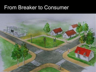 … or templatesRecurrent arrangements of features transformer bank