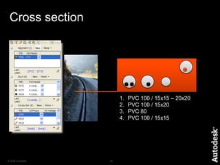 “Electrical topology”