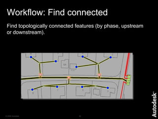 From Breaker to Consumer