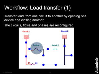 “Complex asset visualizationto manage underground network”