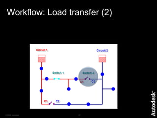 Cross sectionPVC 100 / 15x15 – 20x20PVC 100 / 15x20PVC 80PVC 100 / 15x15