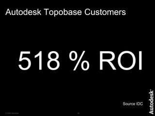 Communicating with your customersDemo FeaturesWeb analysisworkflowsIntegration in officeenvironmentBenefitsEasy to useRemoteworkTimelycommunication