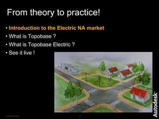 Fromtheory to practice!Introduction to the Electric NA market