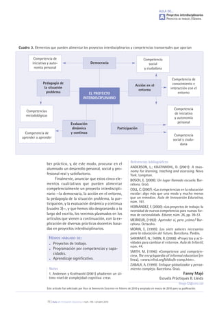 Referencias bibliográficas
ANDERSON, L.; KRATHWOHL, D. (2001): A taxo-
nomy for learning, teaching and assessing. Nova
York. Longman.
BOSCH, E. (2009): Un lugar llamado escuela. Bar-
celona. Graó.
COLL, C. (2007): «Las competencias en la educación
escolar: algo más que una moda y mucho menos
que un remedio». Aula de Innovación Educativa,
núm. 161.
HERNÀNDEZ, F. (2000): «Los proyectos de trabajo: la
necesidad de nuevas competencias para nuevas for-
mas de racionalidad». Educar, núm. 26, pp. 39-51.
MEIRIEUR, (1992): Aprender sí, pero ¿cómo? Bar-
celona. Octaedro.
MORIN, E. (1999): Los siete saberes necesarios
para la educación del futuro. Barcelona. Paidós.
SANMARTÍ, N.; TARIN, R. (2008): «Proyectos y acti-
vidades para cambiar el entorno». Aula de Infantil,
núm. 44.
SMITH, M. (1996): «Competence and competen-
cies». The encyclopaedia of informal education [en
línea]. <www.infed.org/biblio/b-comp.htm>.
ZABALA, A. (1999): Enfoque globalizador y pensa-
miento complejo. Barcelona. Graó.
Fanny Majó
Escuela Pràctiques II. Lleida
fmajo12@xtec.cat
Cuadro 3. Elementos que pueden alimentar los proyectos interdisciplinarios y competencias transversales que aportan
Este artículo fue solicitado por AULA DE INNOVACIÓN EDUCATIVA en febrero de 2010 y aceptado en marzo de 2010 para su publicación.
Competencia
social
y ciudadana
Competencia de
iniciativa y auto-
nomía personal
Competencias
metodológicas
Competencia de
aprender a aprender
Competencia de
conocimiento e
interacción con el
entorno
Competencia
de iniciativa
y autonomía
personal
Competencia
social y ciuda-
dana
EL PROYECTO
INTERDISCIPLINARIO
Democracia
Pedagogía de
la situación
problema
Participación
Evaluación
dinámica
y continua
Acción en el
entorno
ber práctico, y, de este modo, procurar en el
alumnado un desarrollo personal, social y pro-
fesional real y satisfactorio.
Finalmente, anunciar que estos cinco ele-
mentos cualitativos que pueden alimentar
competencialmente un proyecto interdiscipli-
nario —la democracia, la acción en el entorno,
la pedagogía de la situación problema, la par-
ticipación, y la evaluación dinámica y continua
(cuadro 3)—, y que hemos ido desgranando a lo
largo del escrito, los veremos plasmados en los
artículos que vienen a continuación, con la ex-
plicación de diversas prácticas docentes basa-
das en proyectos interdisciplinarios.
HEMOS HABLADO DE:
. Proyectos de trabajo.
. Programación por competencias y capa-
cidades.
. Aprendizaje significativo.
Notas
1. Anderson y Krathwohl (2001) añadieron un úl-
timo nivel de complejidad cognitiva: crear.
AULA DE...
Proyectos interdisciplinarios
PROYECTOS DE TRABAJO / GENERAL
11 | Aula de Innovación Educativa • núm. 195 • octubre 2010
A
 