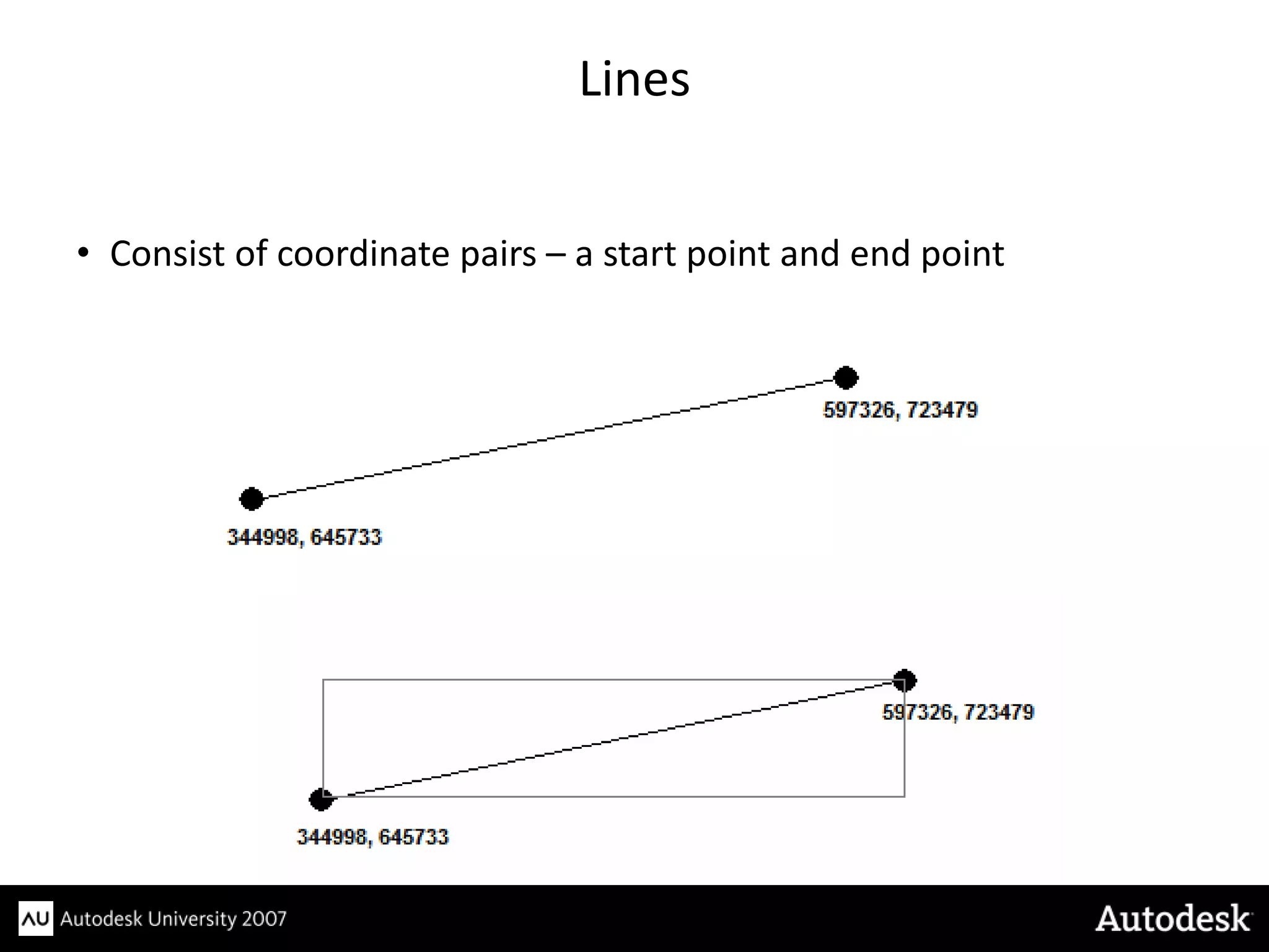 Lines


• Consist of coordinate pairs – a start point and end point
 