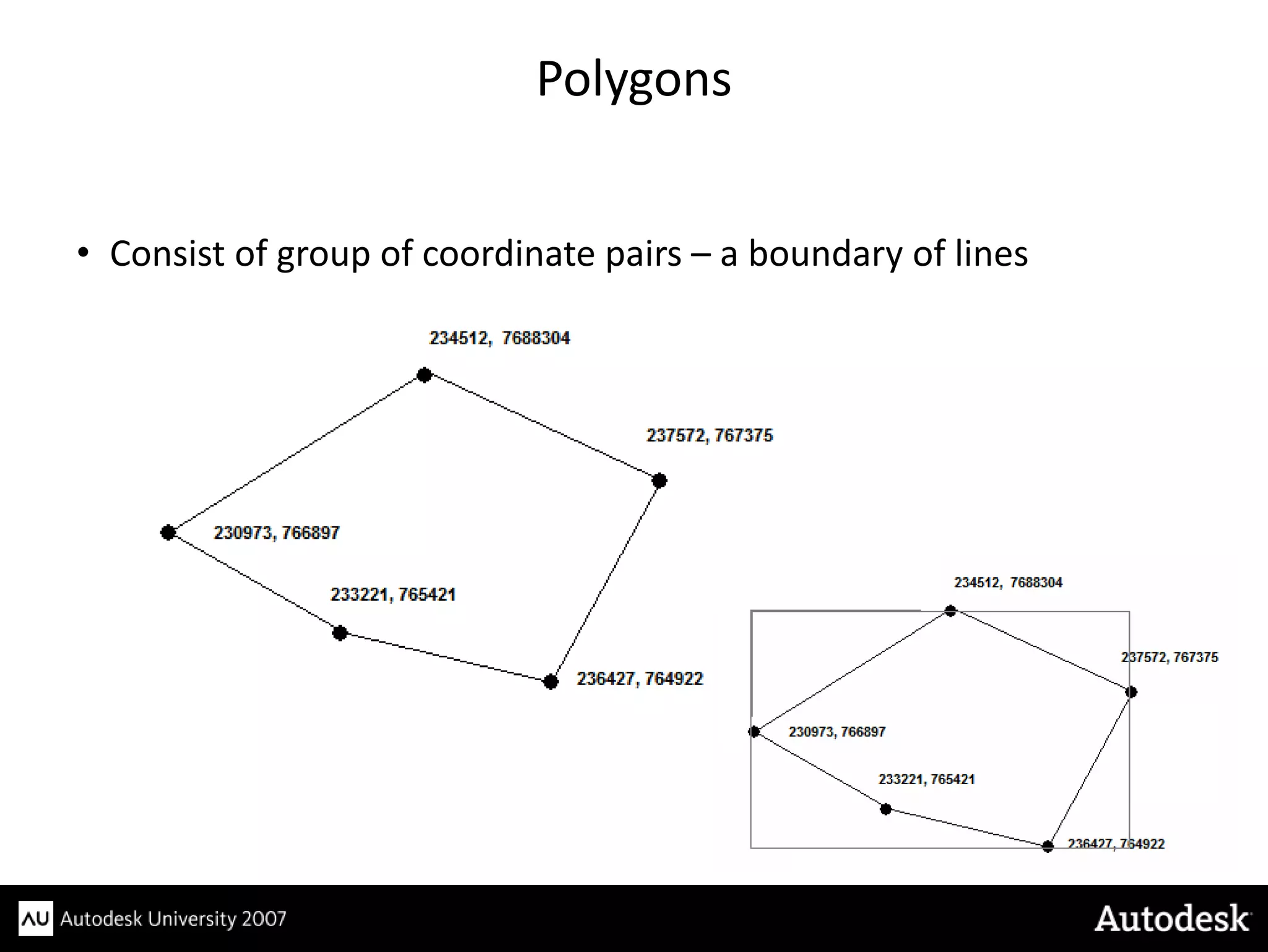 Polygons


• Consist of group of coordinate pairs – a boundary of lines
 