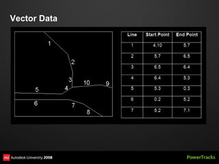 Vector Data
 
