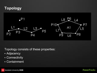 Topology




Topology consists of these properties:
 Adjacency
 Connectivity
 Containment
 