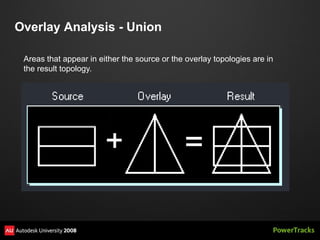 Overlay Analysis - Union

 Areas that appear in either the source or the overlay topologies are in
 the result topology.
 