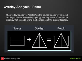 Overlay Analysis - Paste

 The overlay topology is "pasted" on the source topology. The result
 topology includes the overlay topology and any areas of the source
 topology that extend beyond the boundaries of the overlay topology
 