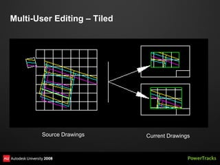 Multi-User Editing – Tiled




        Source Drawings      Current Drawings
 