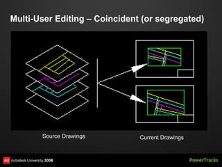Multi-User Editing – Coincident (or segregated)




       Source Drawings         Current Drawings
 