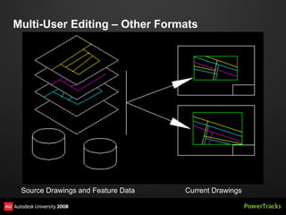 Multi-User Editing – Other Formats




 Source Drawings and Feature Data   Current Drawings
 