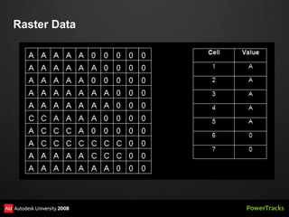 Raster Data
 
