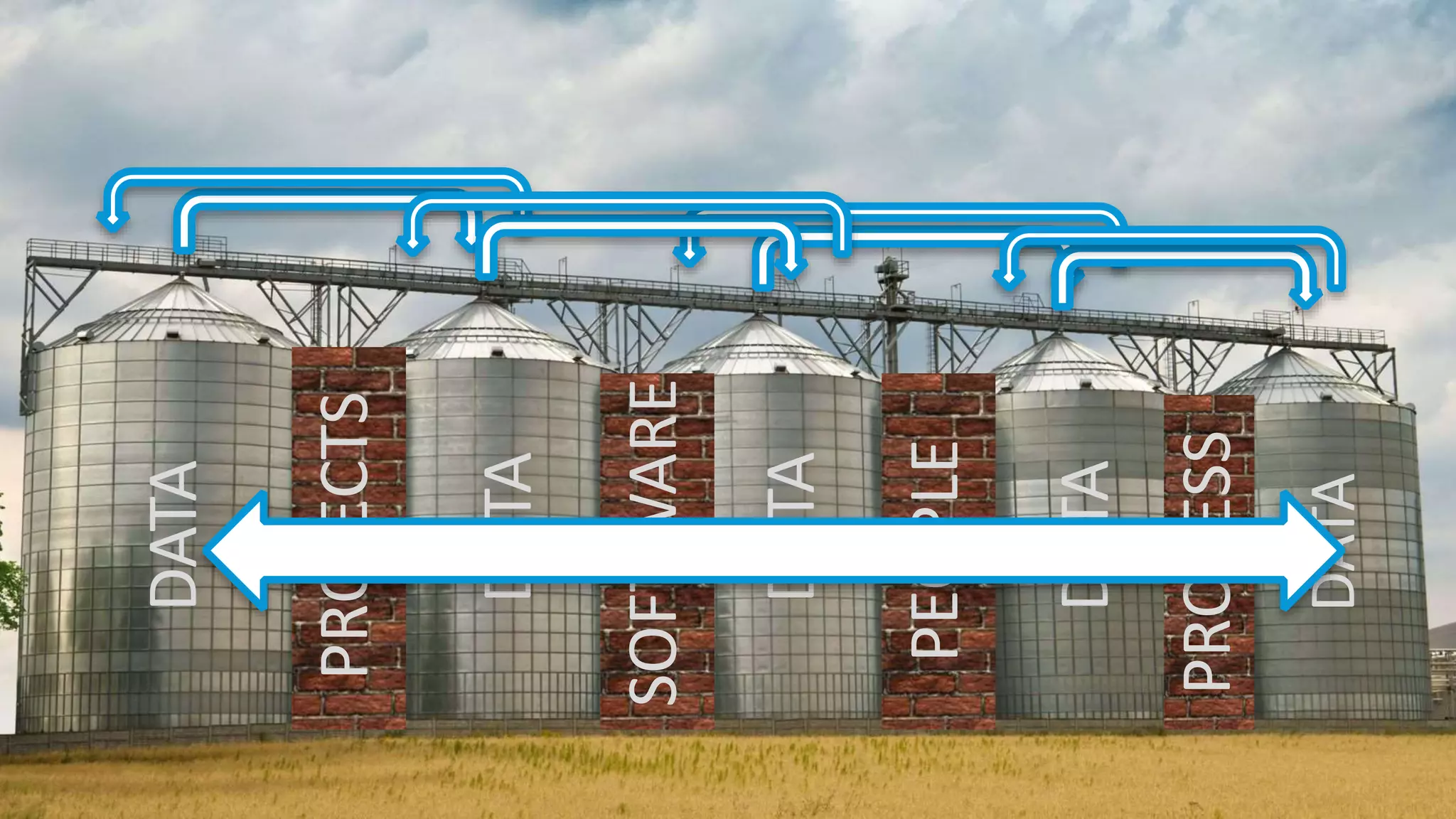 © 2016 Autodesk© 2016 Autodesk
DATA
DATA
DATA
DATA
DATA
PROJECTS
SOFTWARE
PEOPLE
PROCESS
 