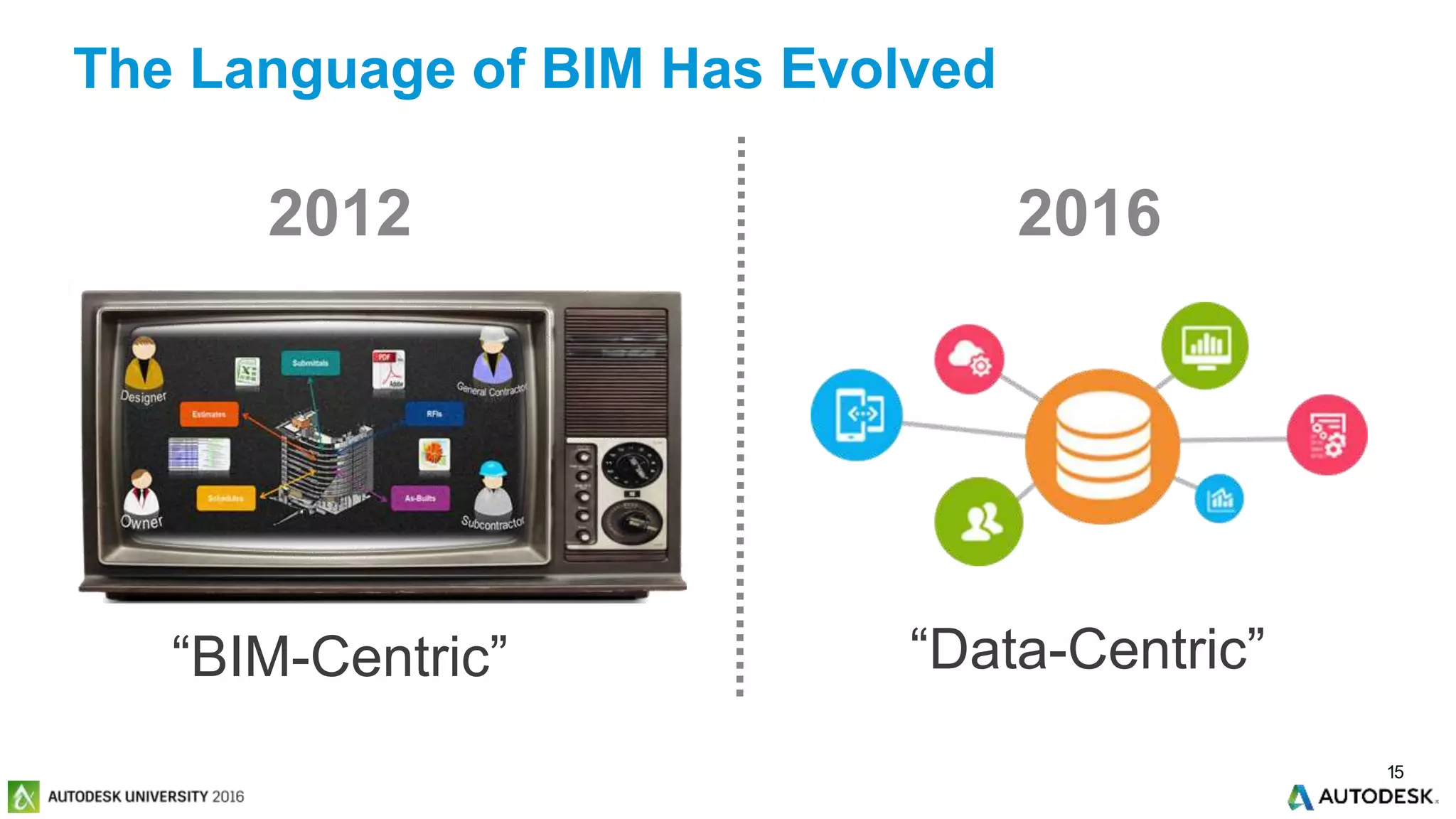 © 2016 Autodesk© 2016 Autodesk
“BIM-Centric” “Data-Centric”
2012 2016
The Language of BIM Has Evolved
15
 