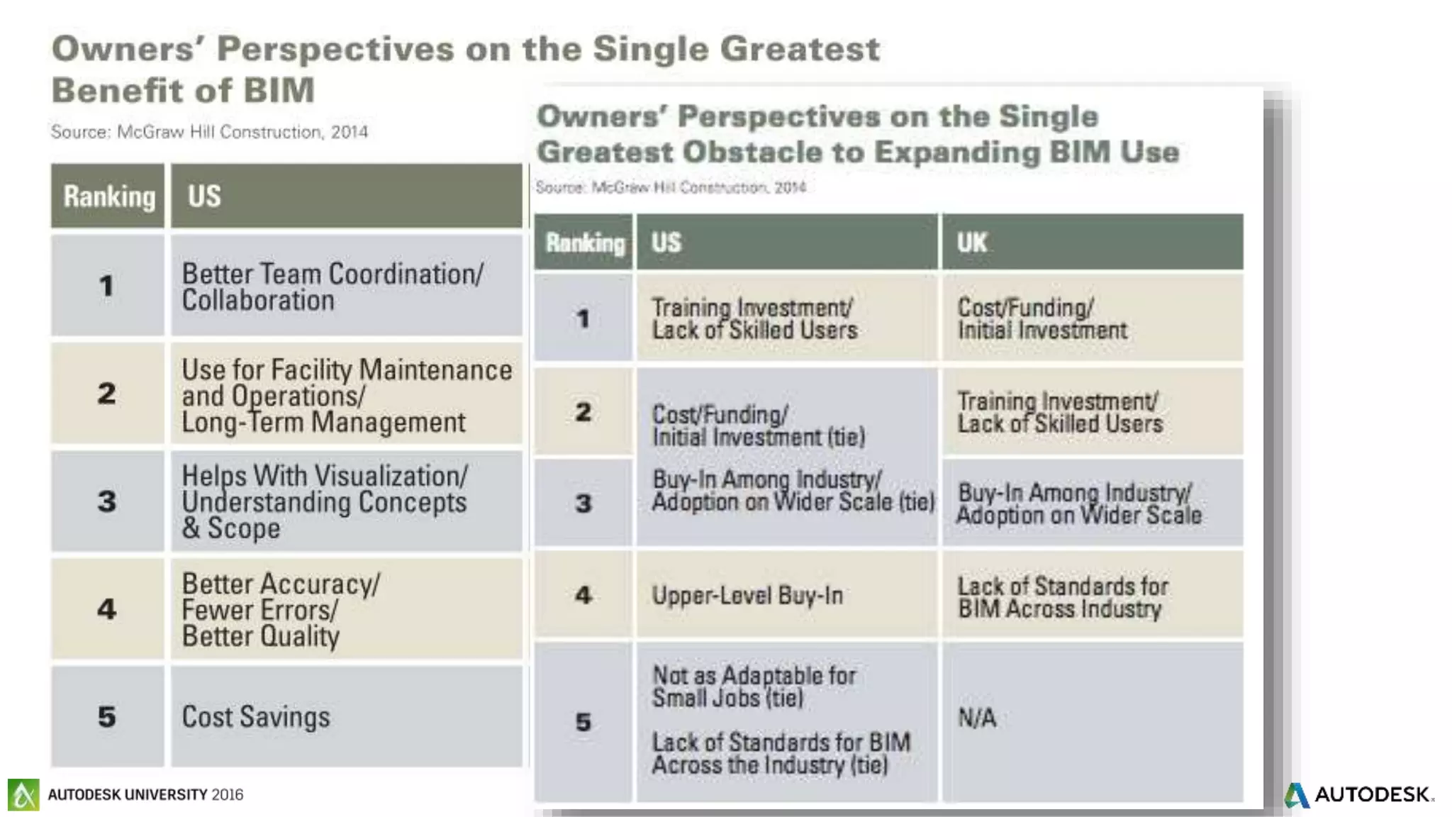 © 2016 Autodesk© 2016 Autodesk
 