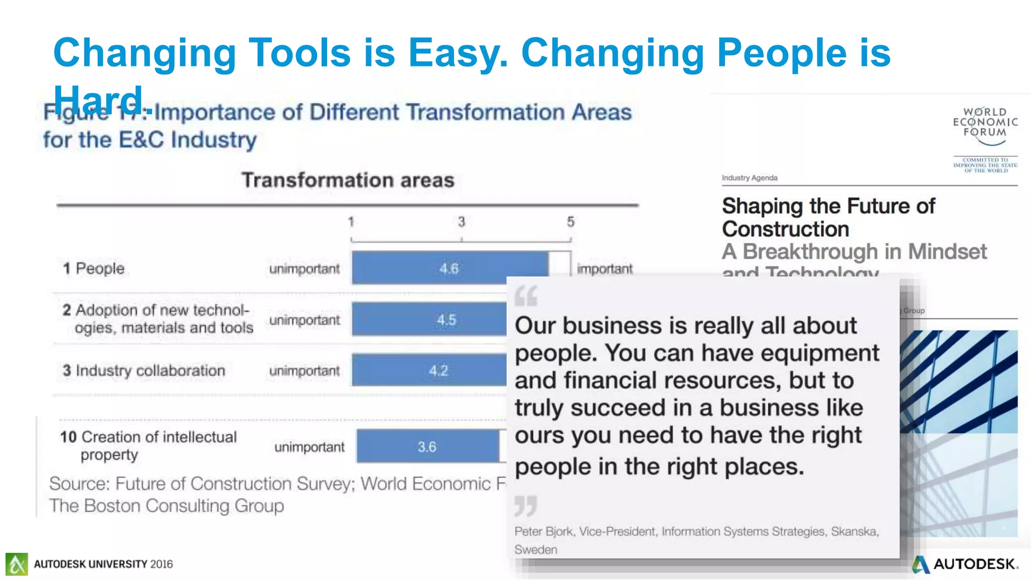 © 2016 Autodesk© 2016 Autodesk
Changing Tools is Easy. Changing People is
Hard.
 