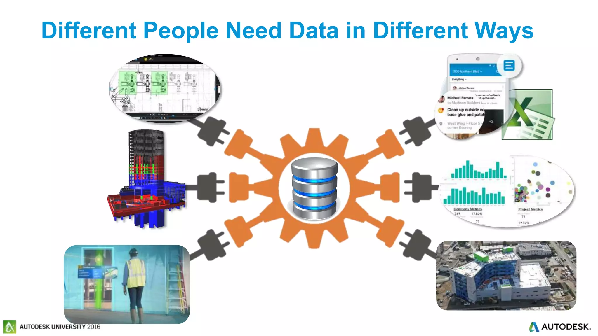 © 2016 Autodesk© 2016 Autodesk
Different People Need Data in Different Ways
 