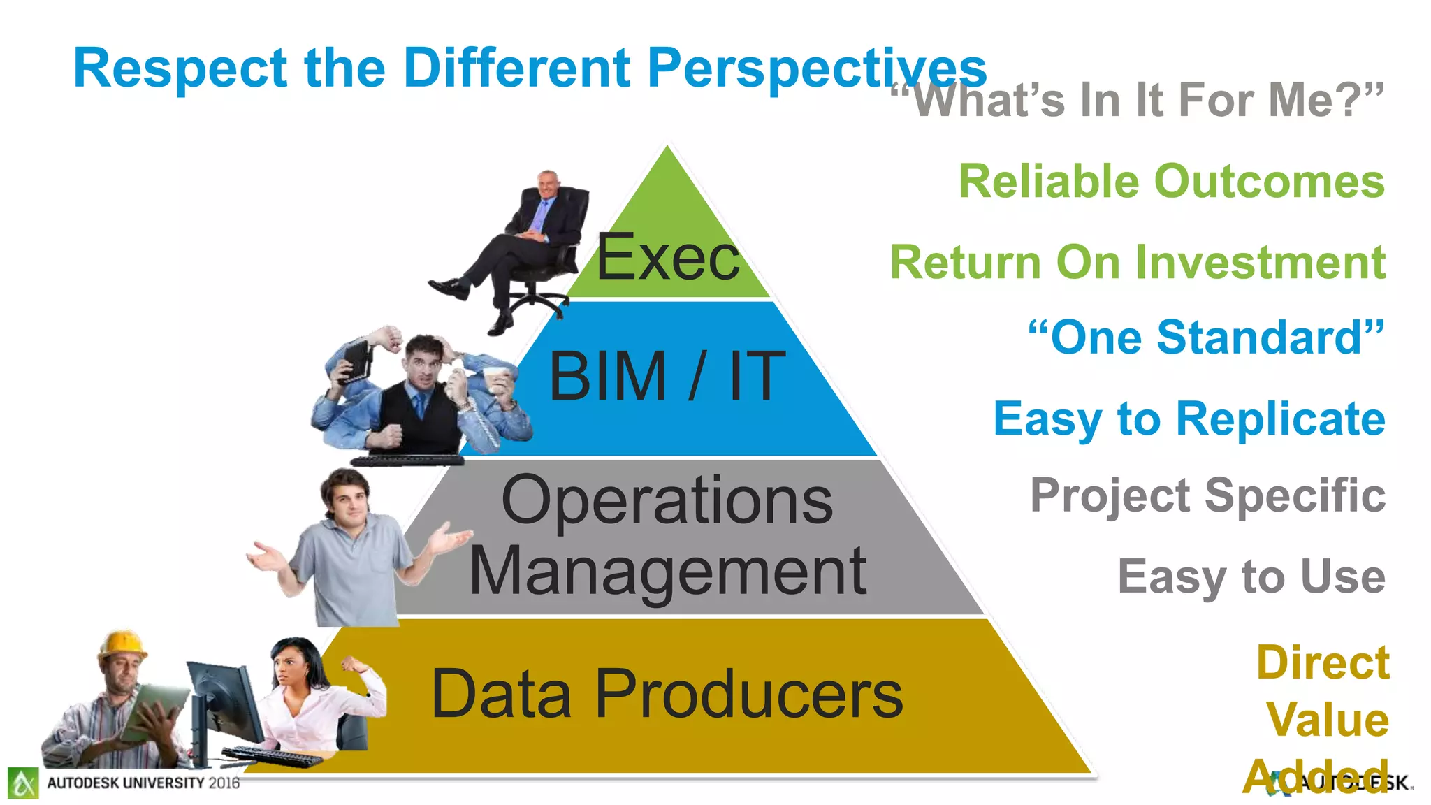 © 2016 Autodesk© 2016 Autodesk
Exec
BIM / IT
Operations
Management
Data Producers
“What’s In It For Me?”
Reliable Outcomes
Return On Investment
“One Standard”
Easy to Replicate
Project Specific
Easy to Use
Respect the Different Perspectives
Direct
Value
Added
 