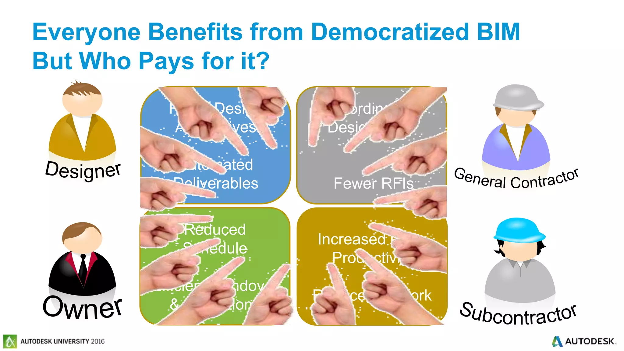 © 2016 Autodesk© 2016 Autodesk
Coordinated
Design Docs
Fewer RFIs
Rapid Design
Alternatives
Automated
Deliverables
Reduced
Schedule
Efficient Handover
& Operations
Increased Crew
Productivity
Reduced Rework
Everyone Benefits from Democratized BIM
But Who Pays for it?
 